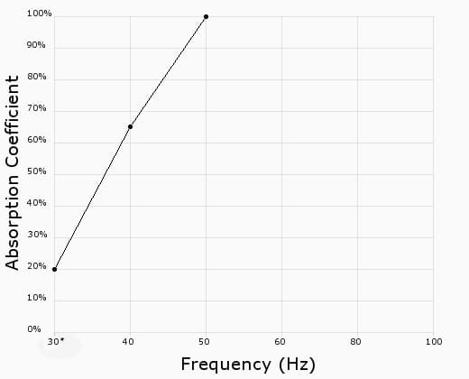 graph_aca12 Acoustic Frequency Graph 2