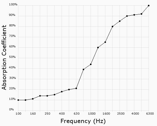 graph_ppf5 graph_ppf5