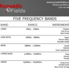 Human Hearing Frequency Bands