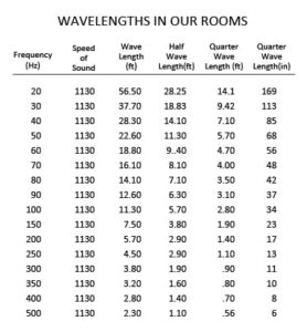 Calculate Room Modes: Optimizing Room Acoustics for Clearer Sound ...