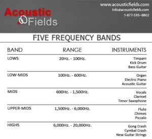 Five Frequency Bands