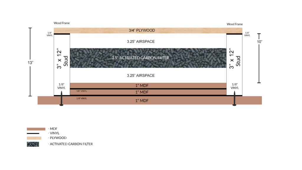 absorber wall barrier 10in 3x12stud