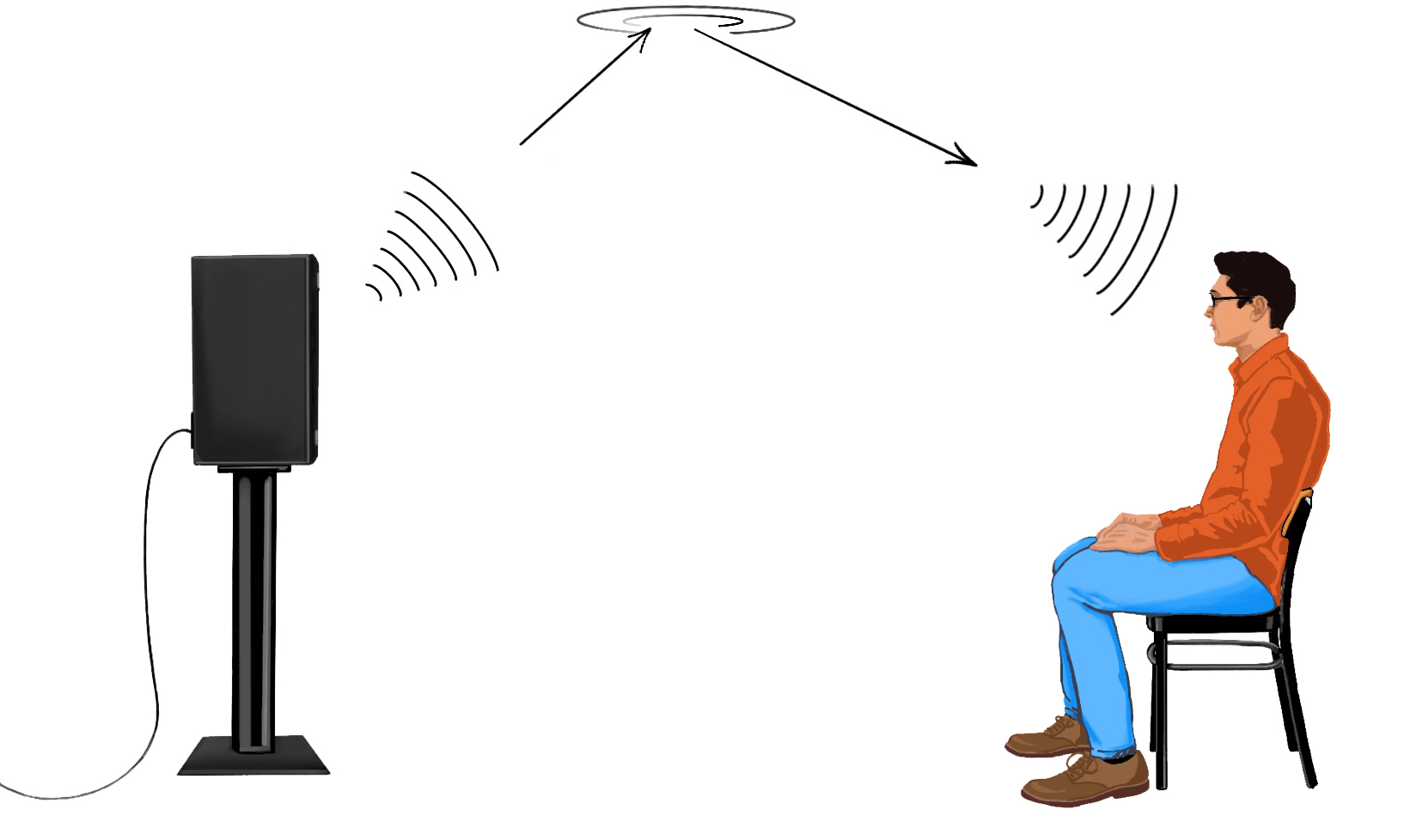 Speaker Size vs Room Size And Why It Matters Big Time Acoustic Fields