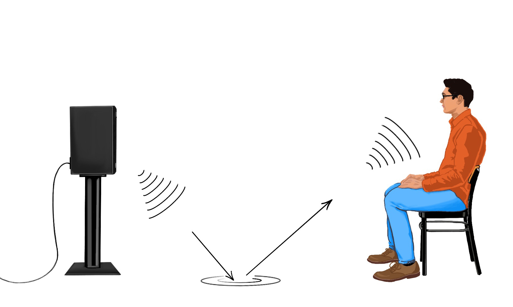 Speaker Size vs Room Size And Why It Matters Big Time Acoustic Fields