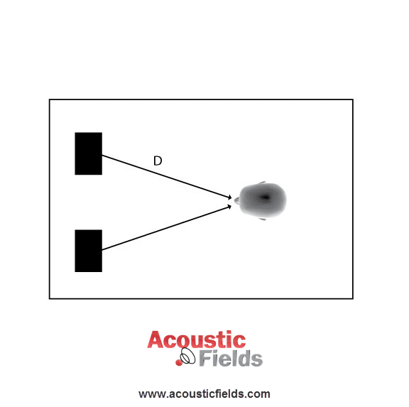 Sound Triangle
