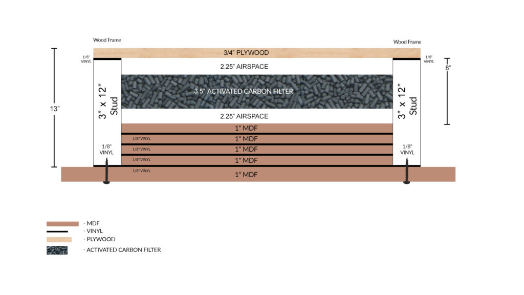 carbon absorber