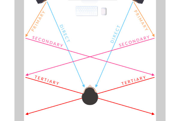Sound Reflections Explained 6 Reflections versus Direct Energy
