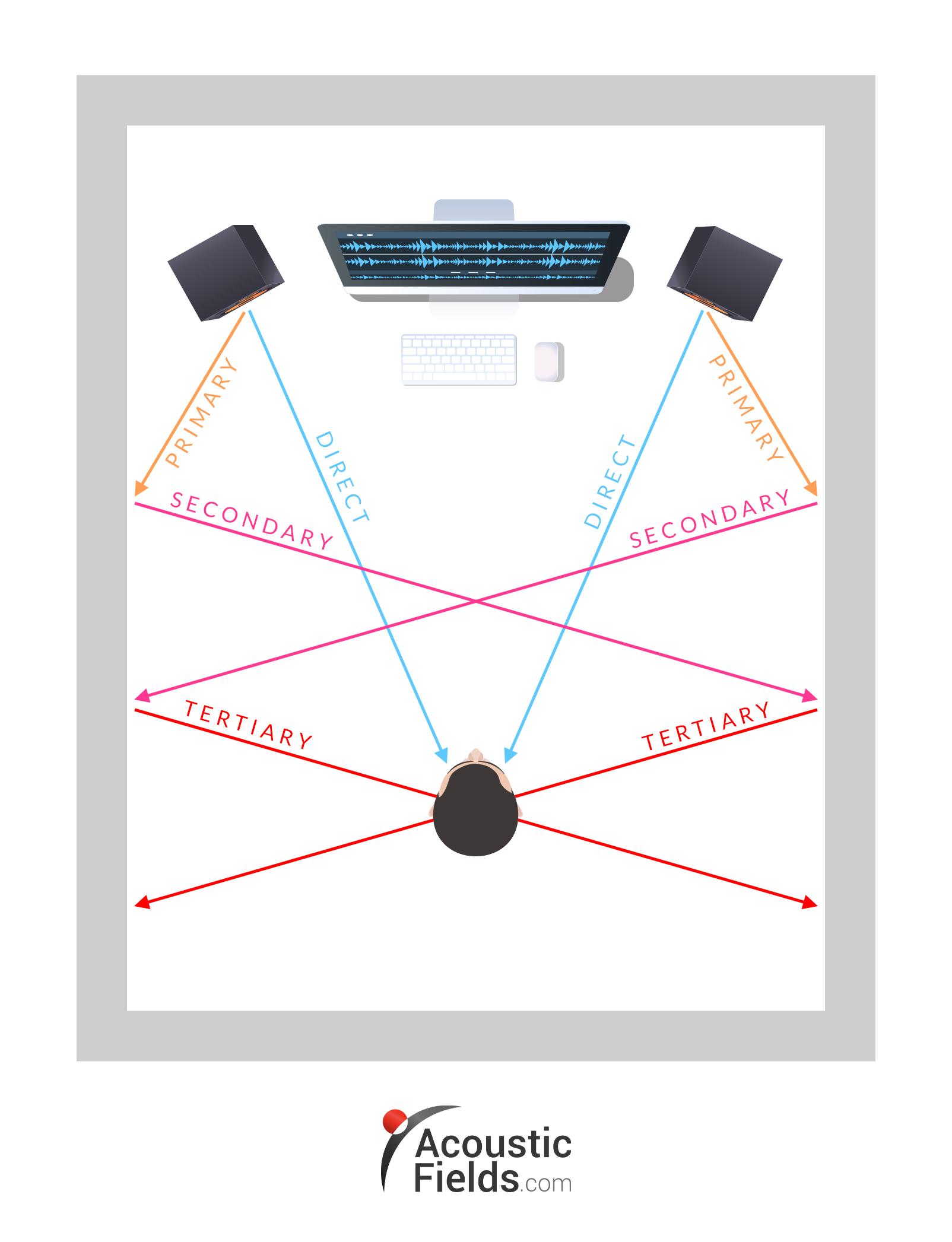 Sound Reflections Explained