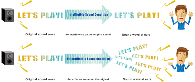 Speech Intelligibility Graphic 