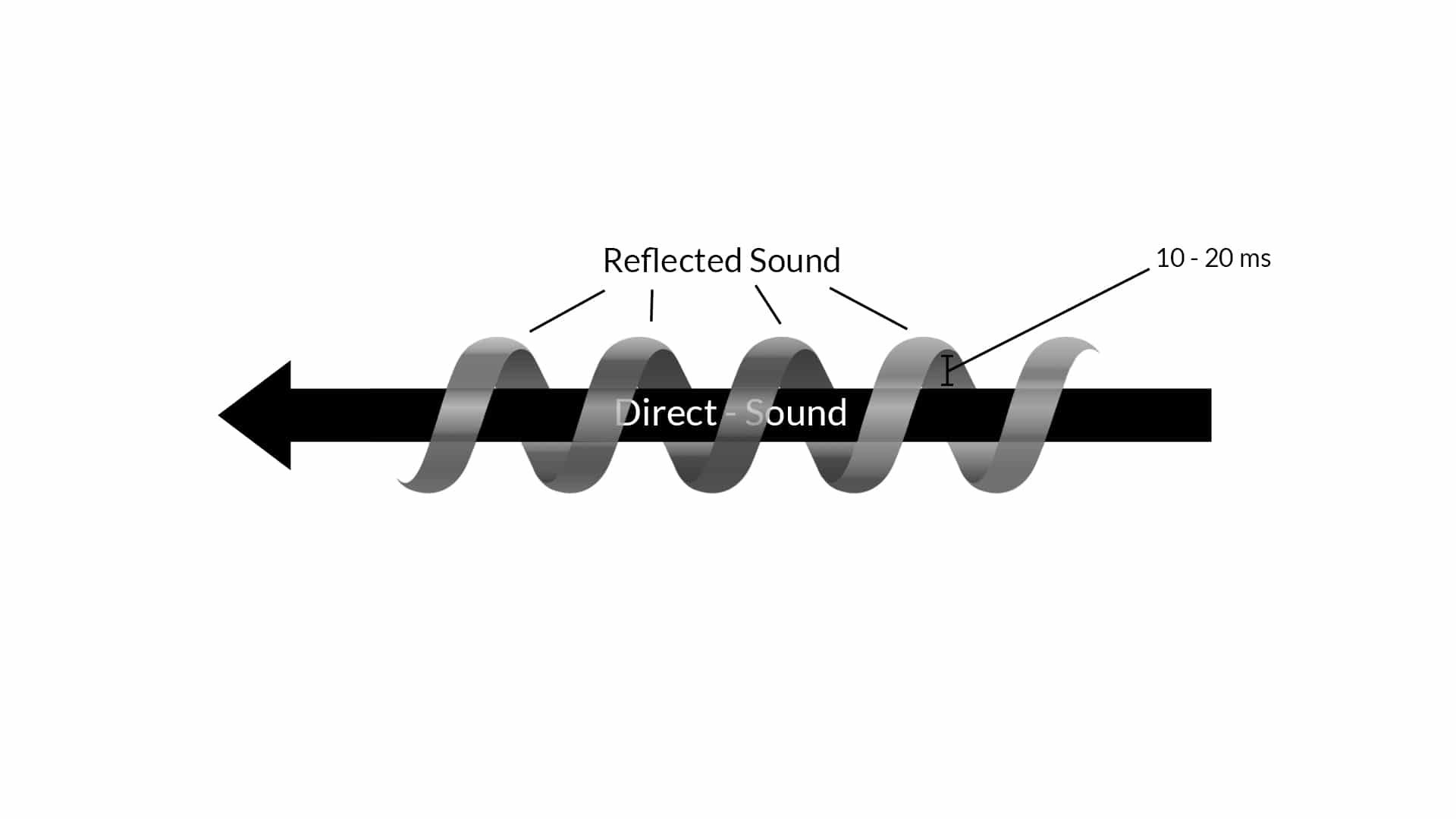 Sound Rays Sound Reflections Explained – Acoustic Fields
