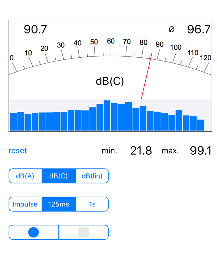 Db Volume Chart