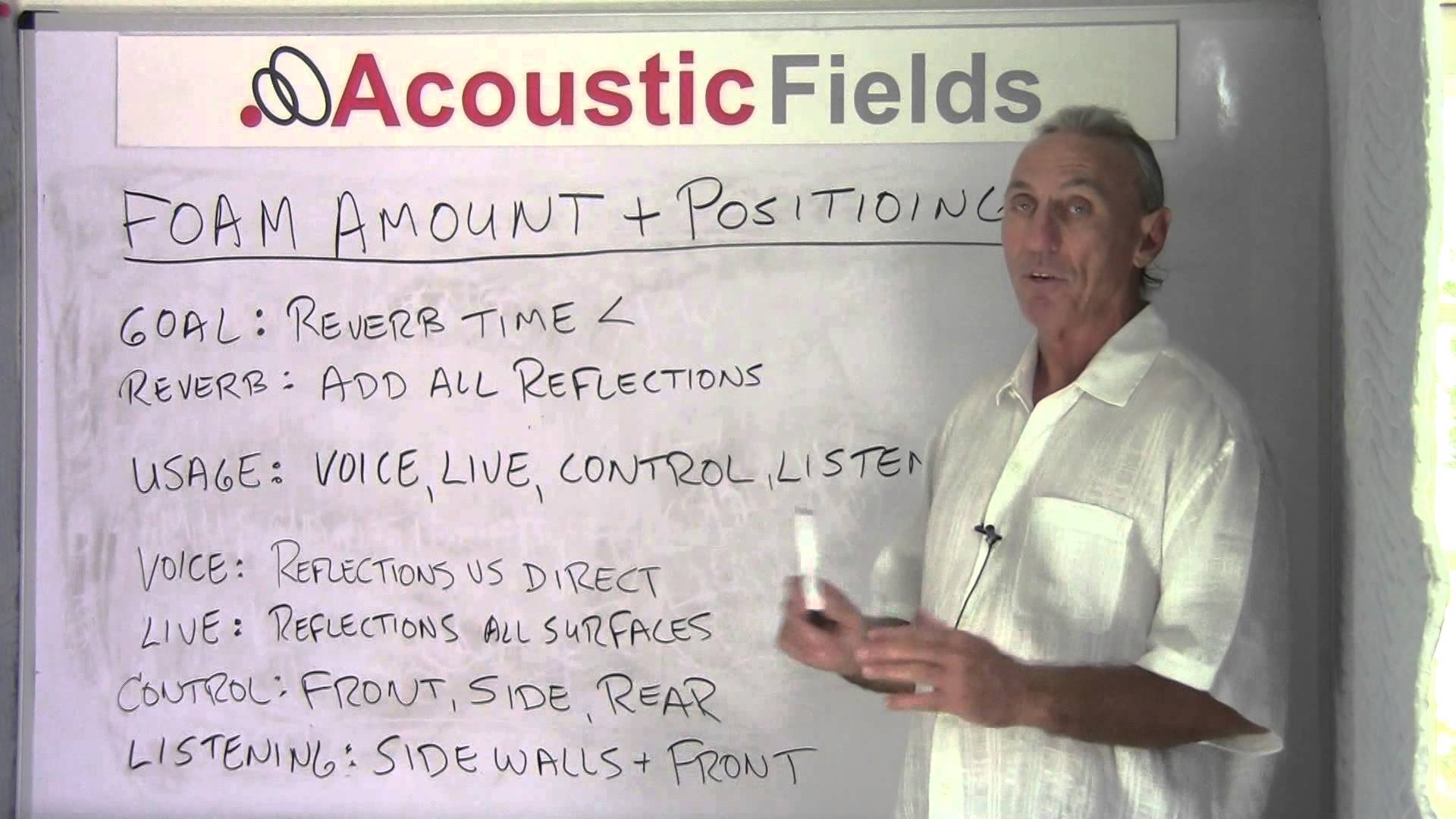 Acoustic Foam Placement Guide – Amount & Positioning, What is best for you?