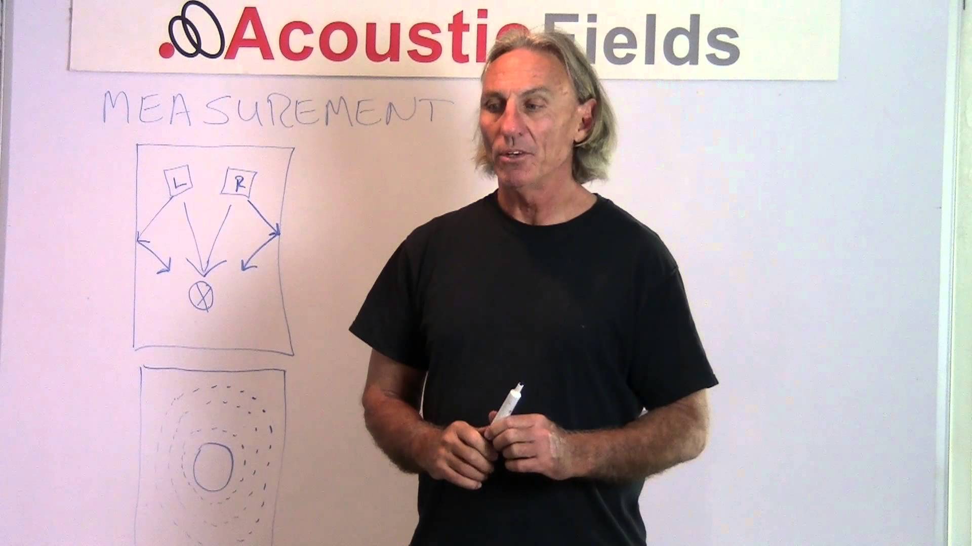 Acoustic Reverberation Control – Acoustical Measurements In Small Rooms