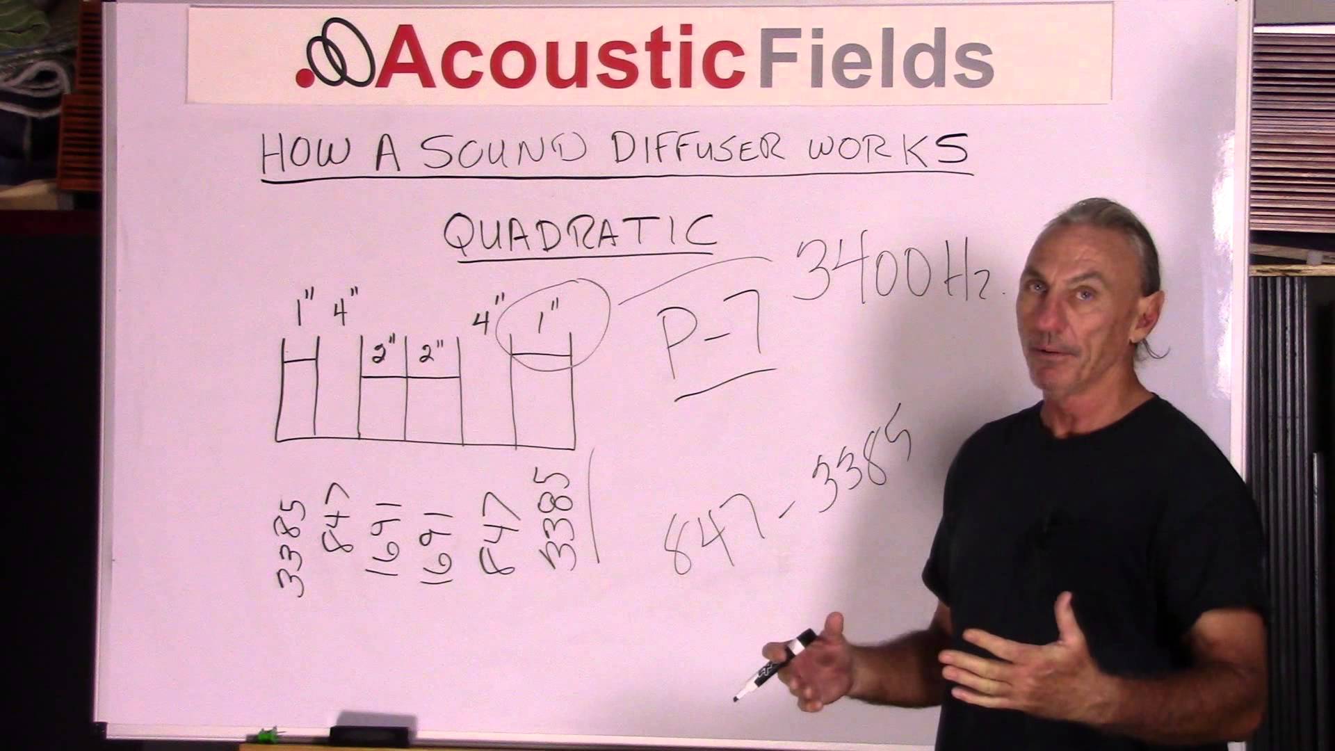 Diffusion Vs Reflection