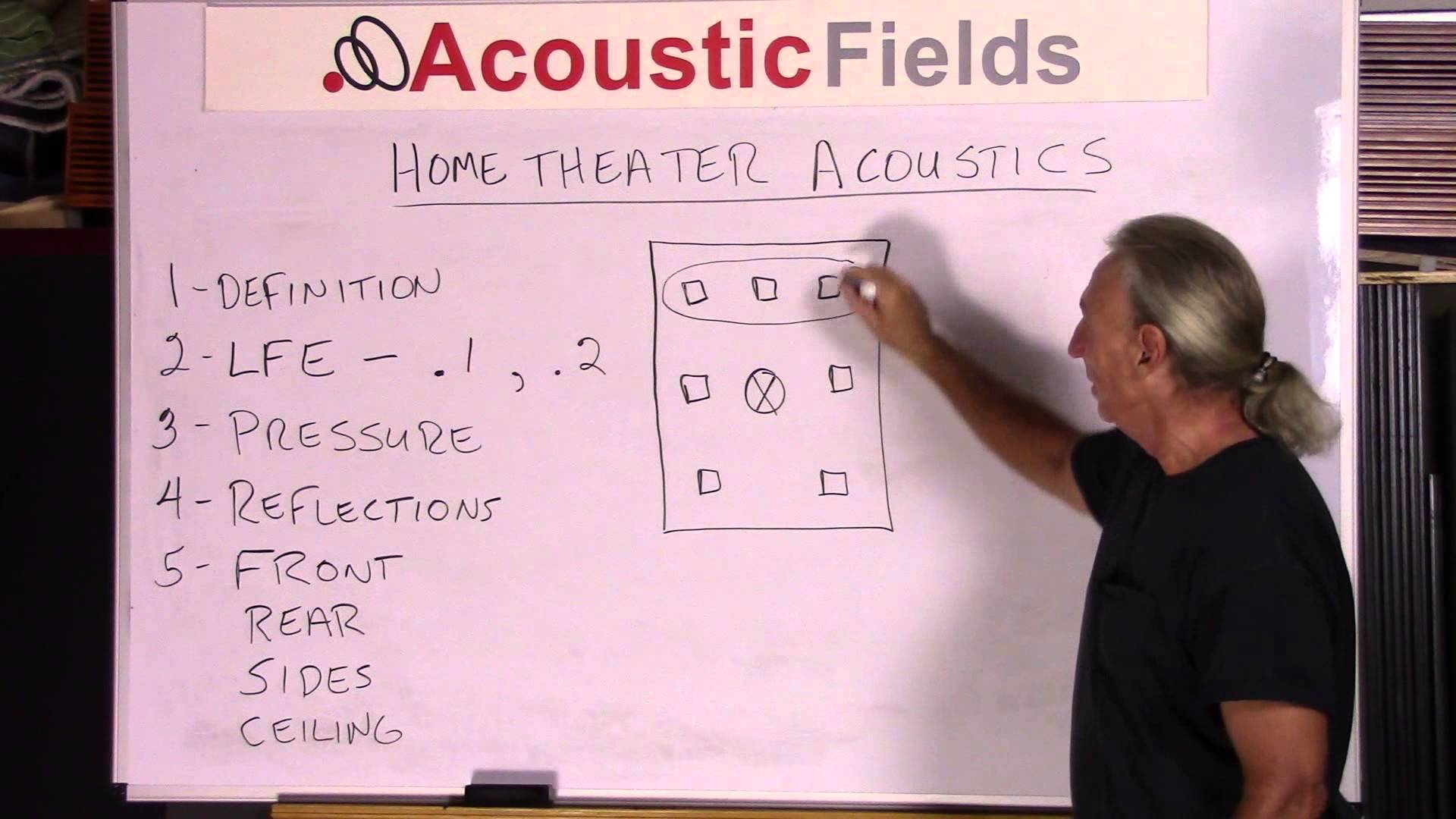 Home Theater Acoustic Design 101