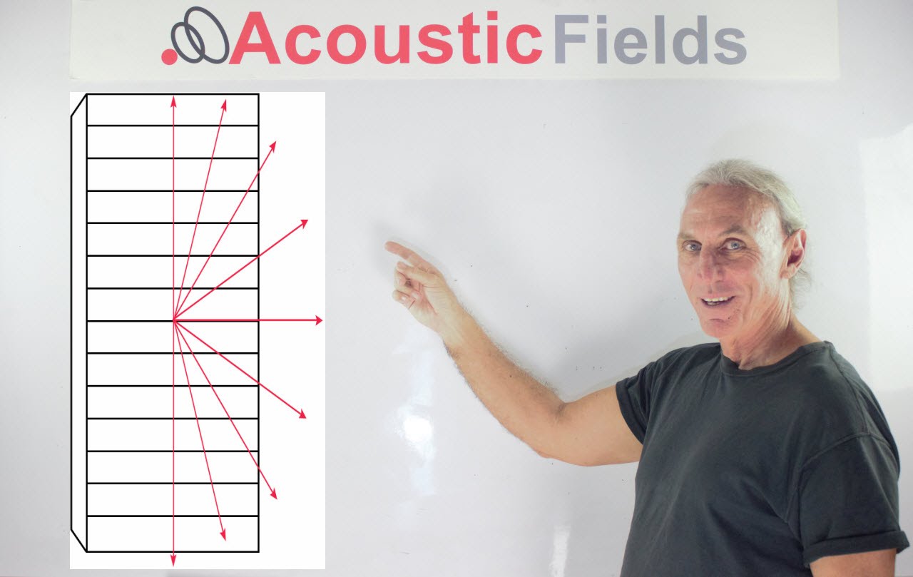 How To Achieve A Diffused Sound Field In Your Room…& Overcome Diffusion Confusion!