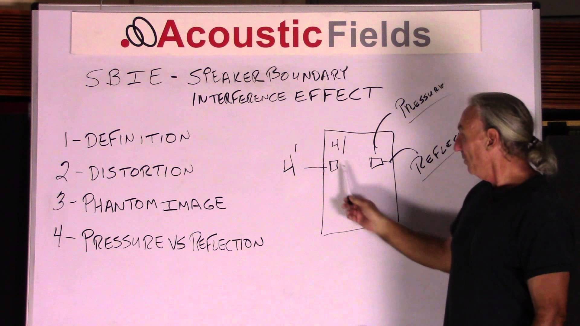 How to Solve the Problems of Speaker Boundary Interference Response