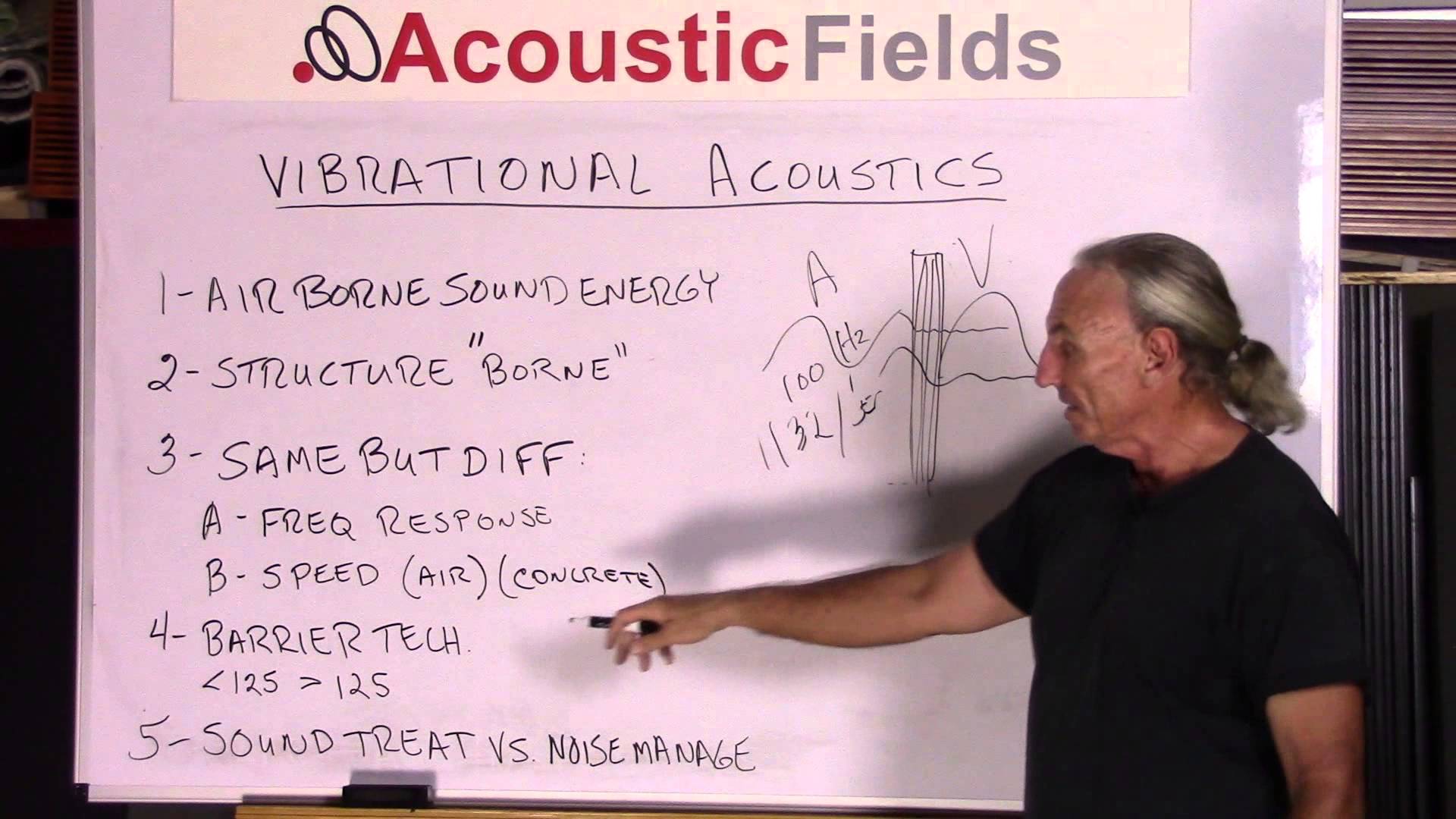 How vibration acoustics works