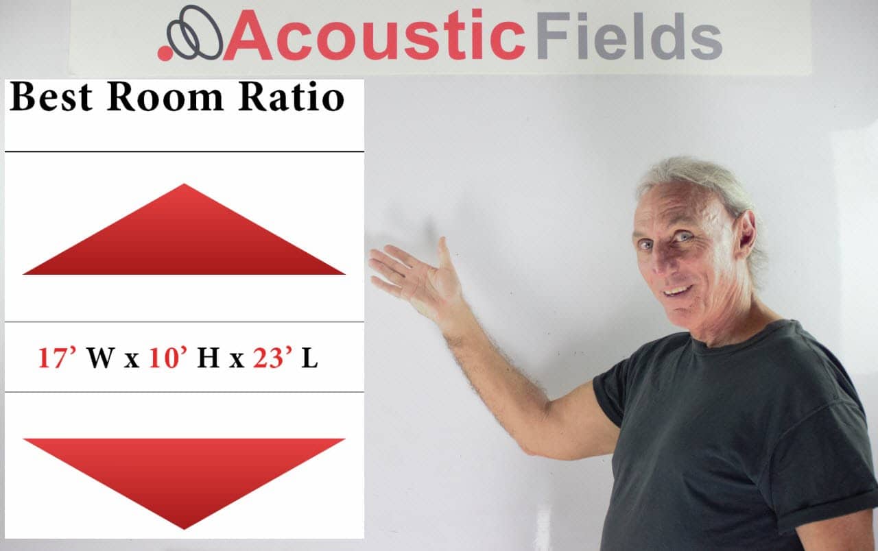 Ideal Room Size Ratios & How To  Apply The Bonello Graph