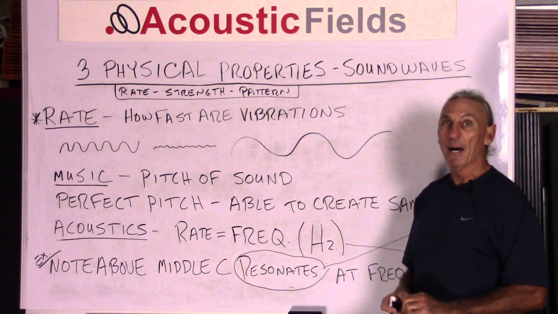 Room Acoustics 101 – The Physical Properties Of Sound Waves