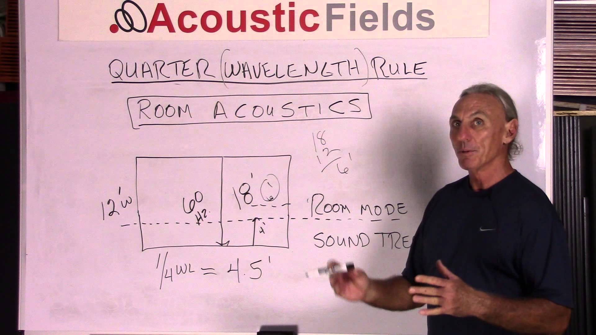 The quarter wavelength rule and how it applies to room acoustics