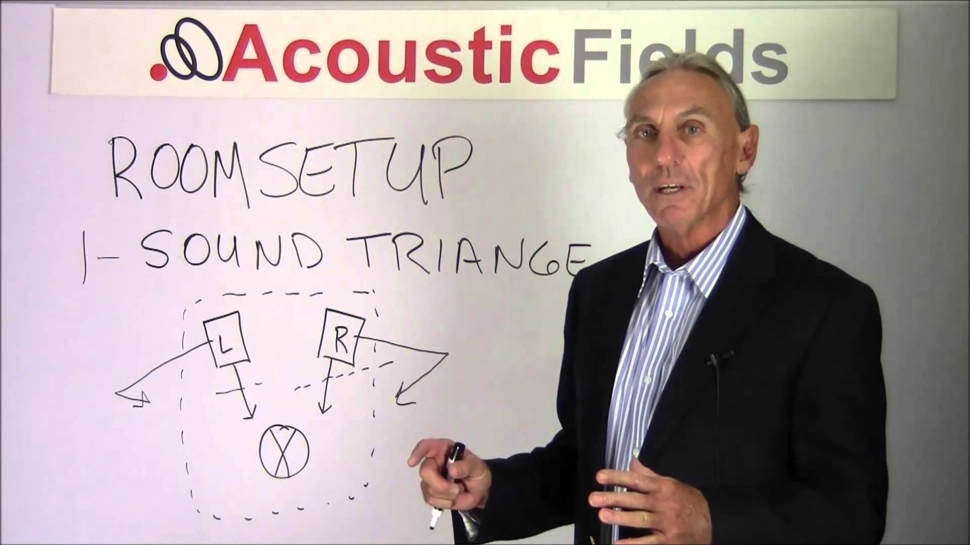 The Top 5 Room Acoustic Problems You Face In Your Studio