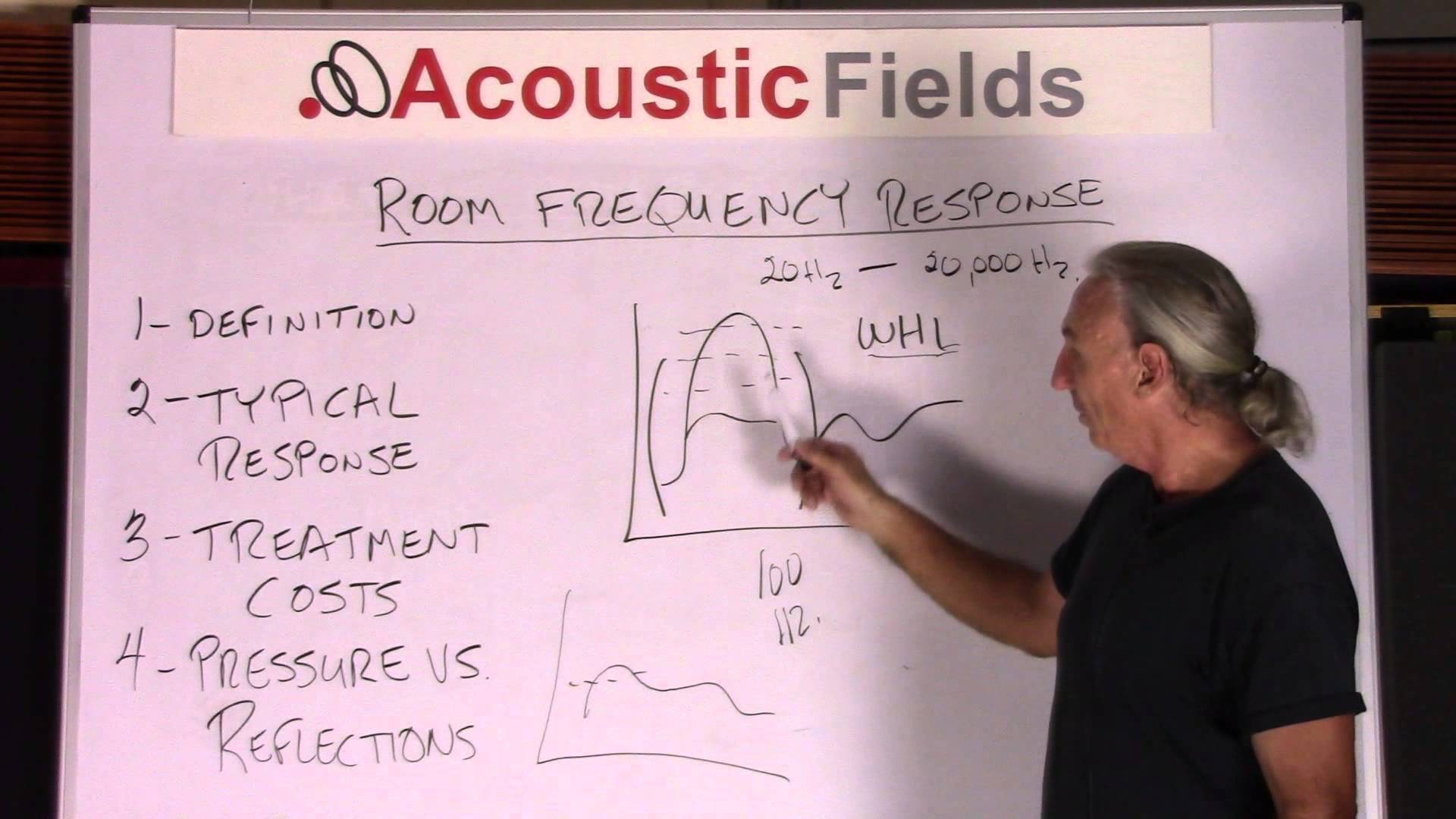 Understanding Your Room Frequency Response Measurement Data