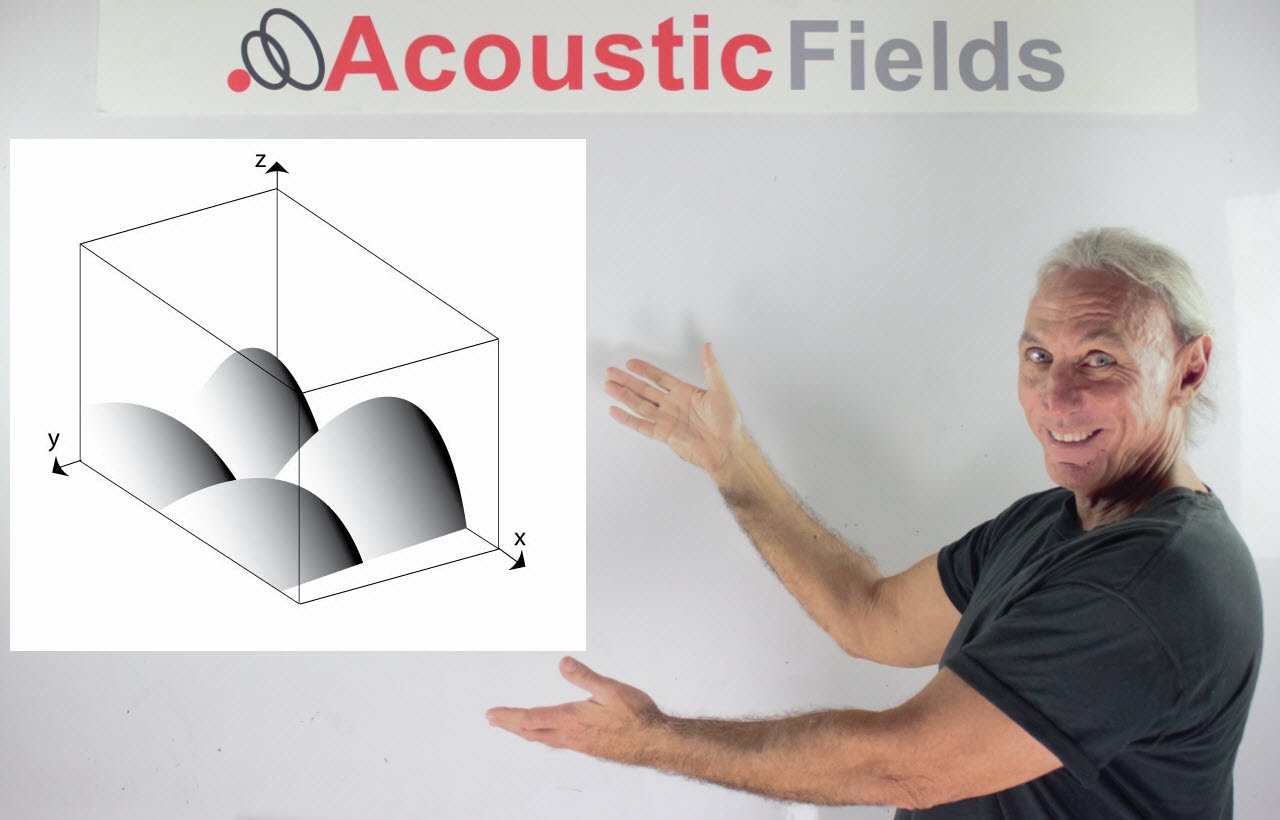 What Are the Differences between Axial, Tangential and Oblique Modes?