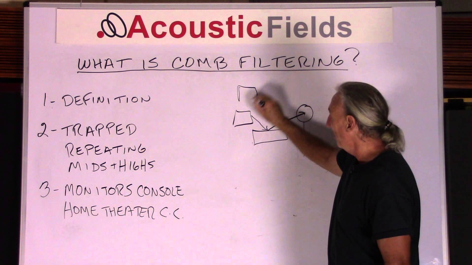 What Is Comb Filtering And How Does It Relate To Room Acoustics