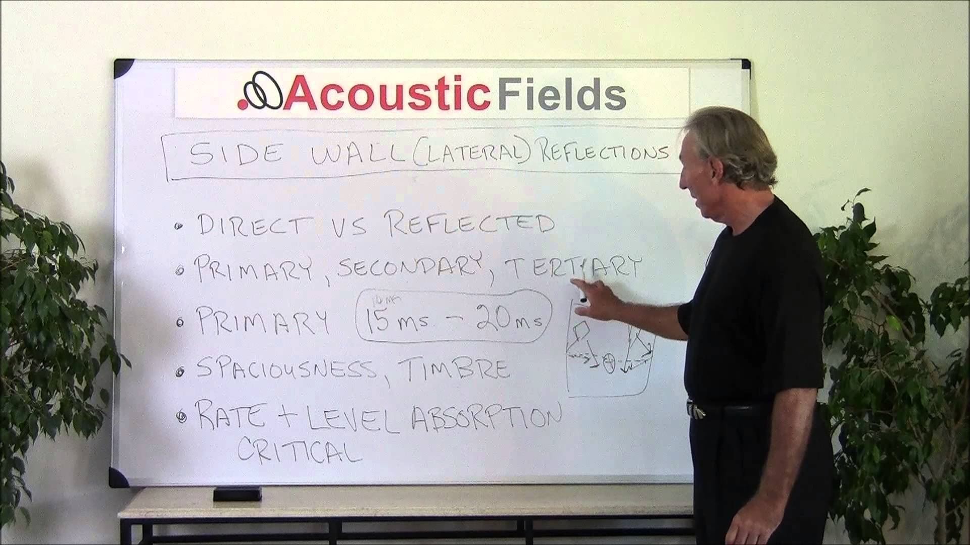Where To Place Acoustic Panels