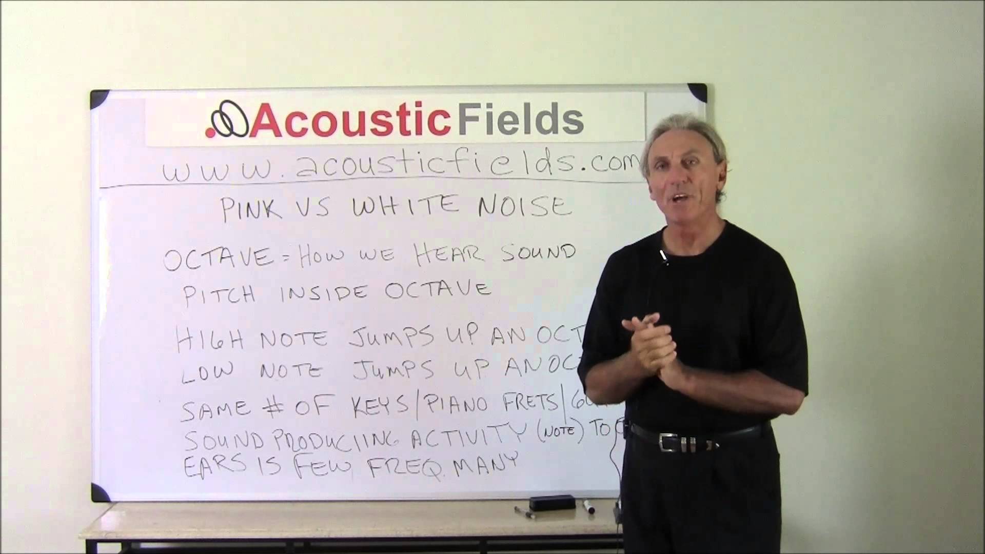 White Noise Definition Vs. Pink Noise