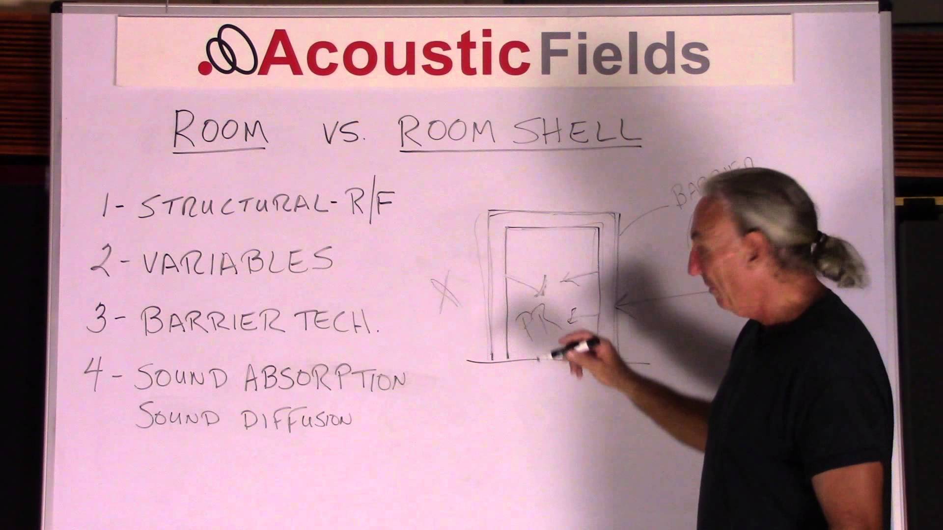 Why Soundproofing And Acoustic Treatment Are Completely Different Concepts