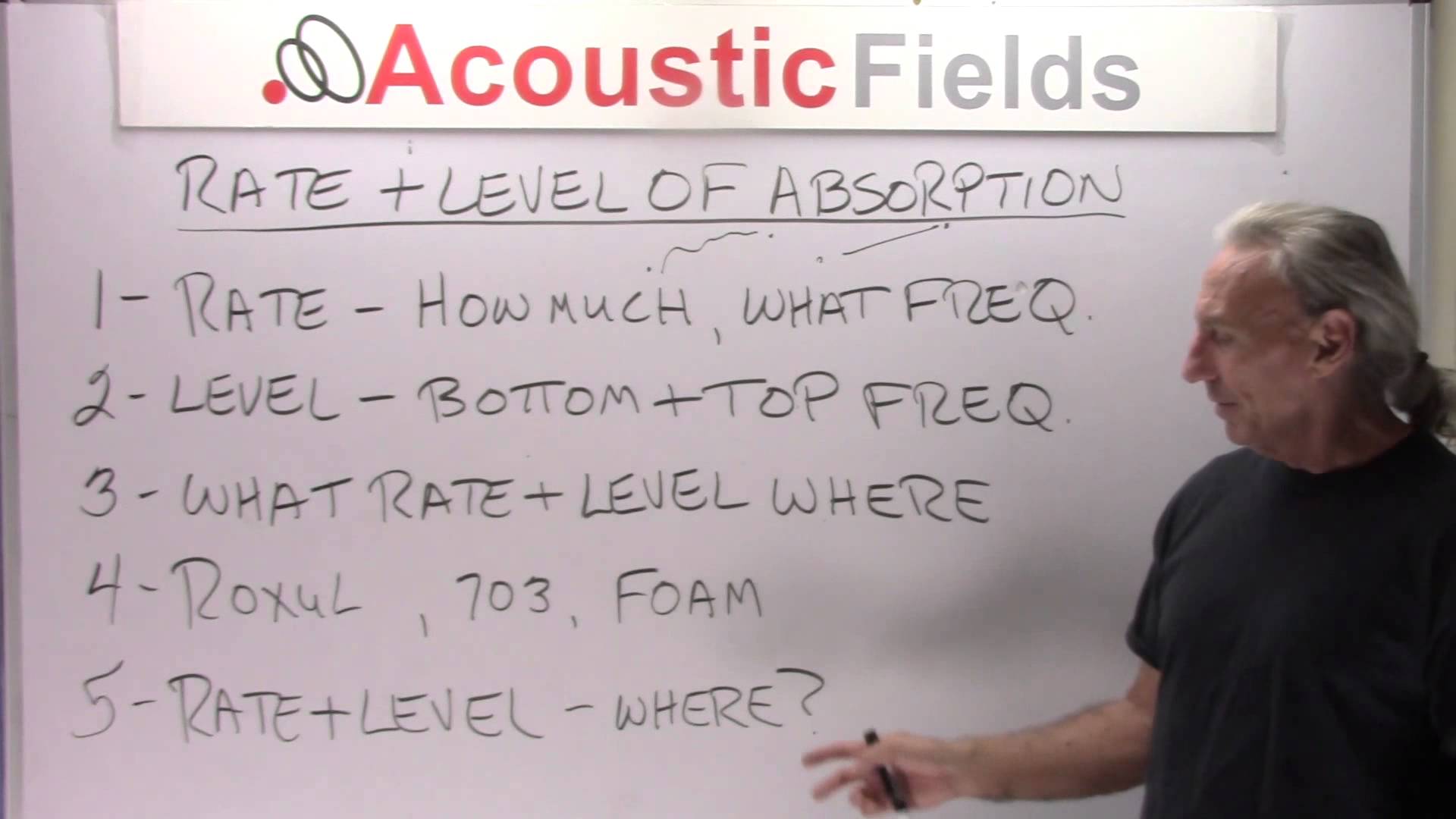Rate & Level Of Absorption