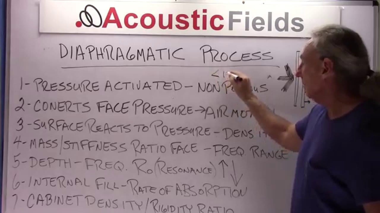 Diaphragmatic Process