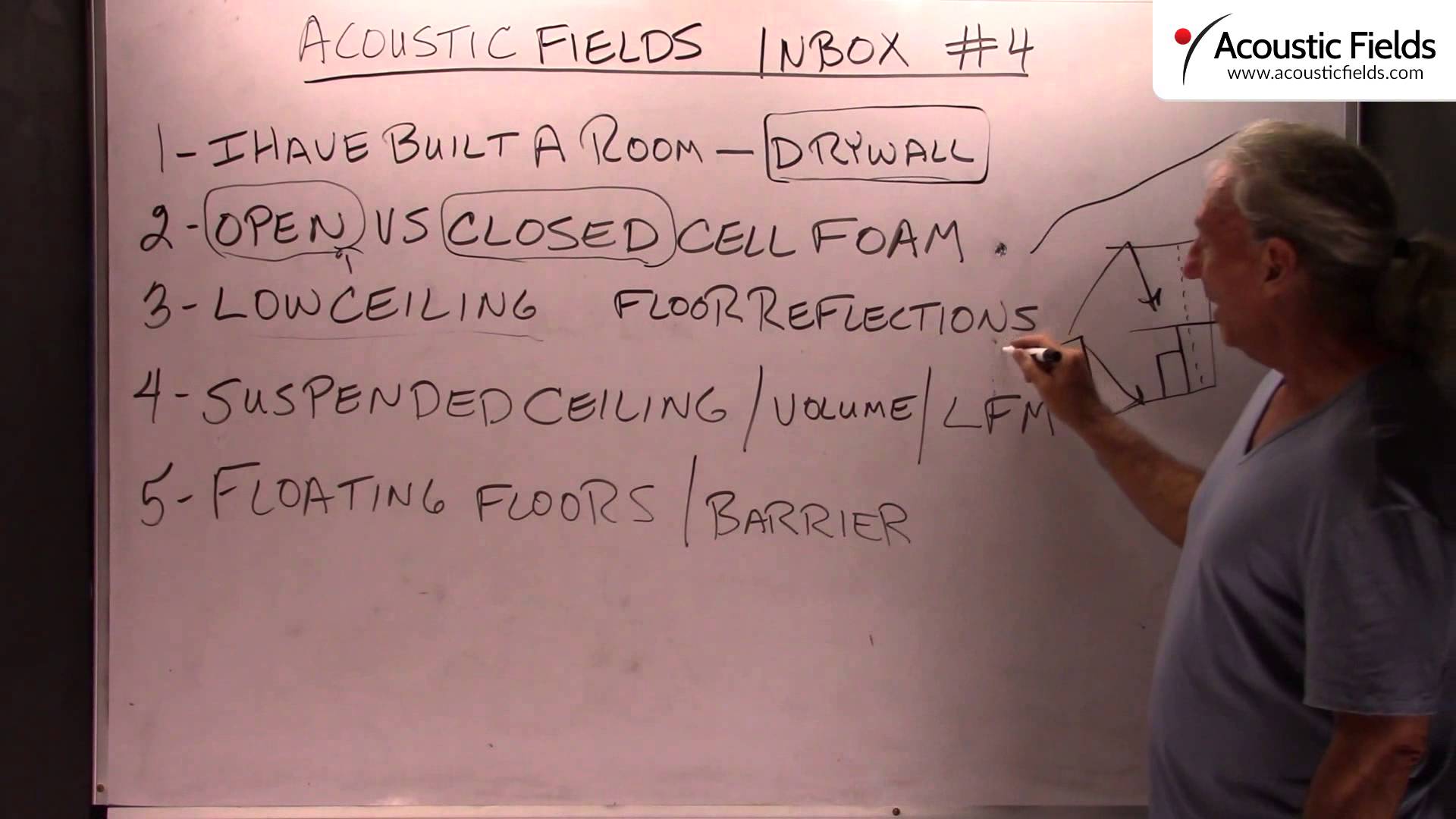 Acoustic Fields Inbox #4