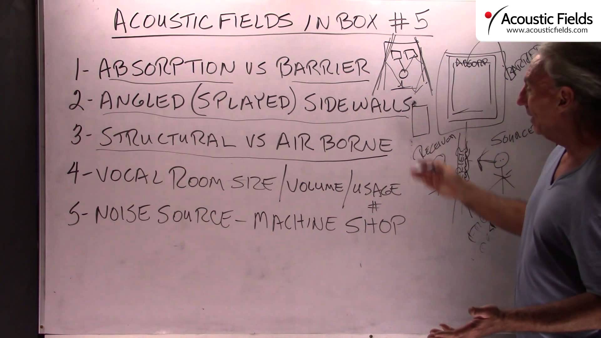 Acoustic Fields Inbox #5