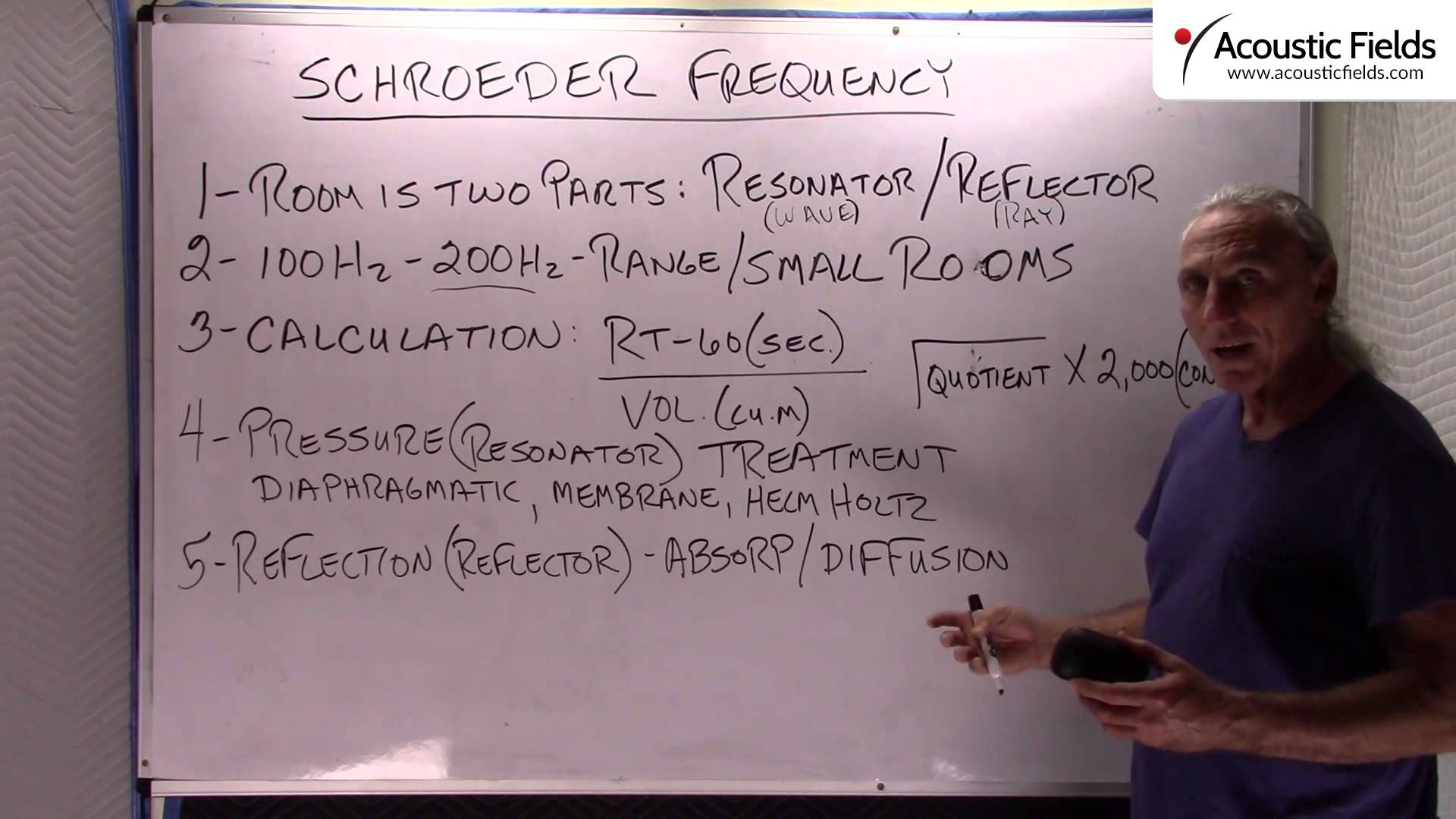 Schroeder Frequency