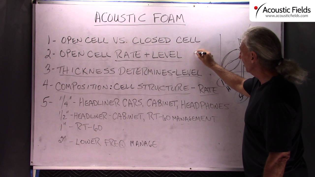 Acoustic Foam – Which Type is Best?