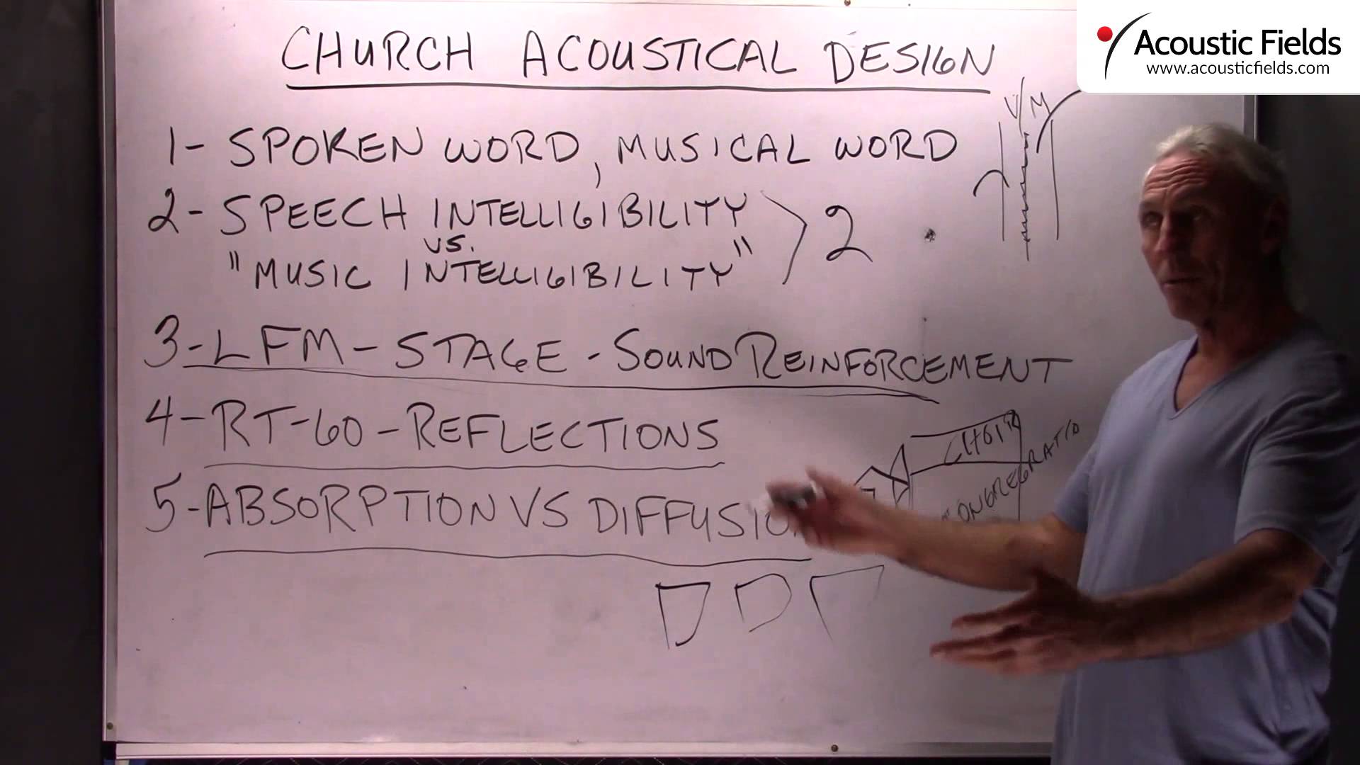 Church Acoustical Design
