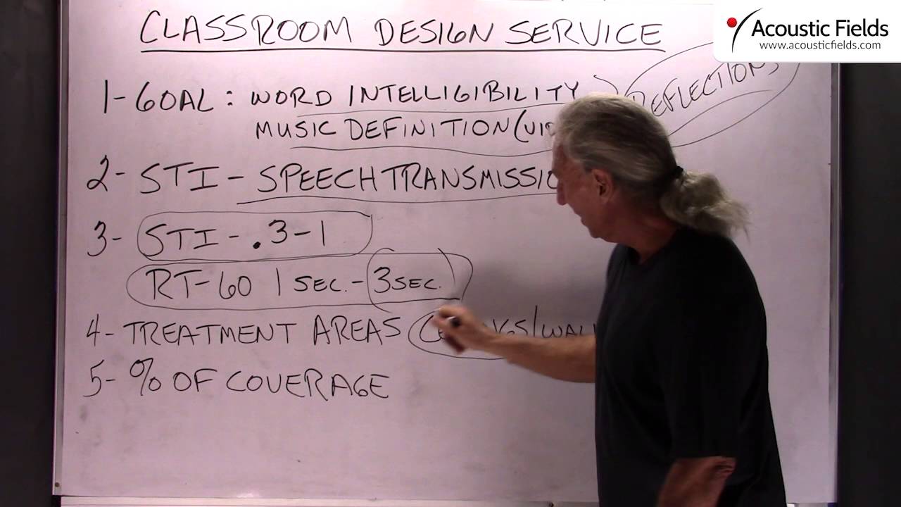 Classroom Design Service