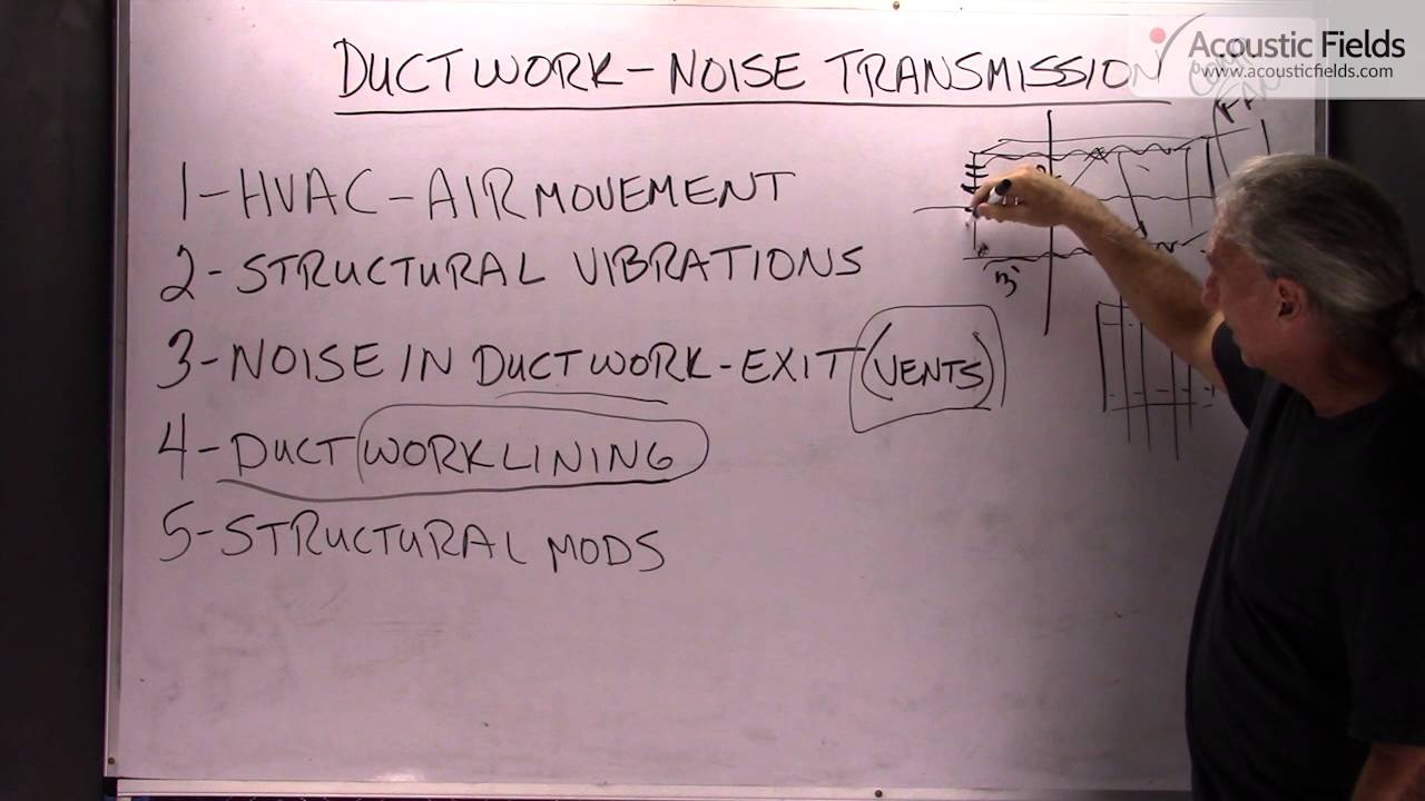 Ductwork – Noise Transmission