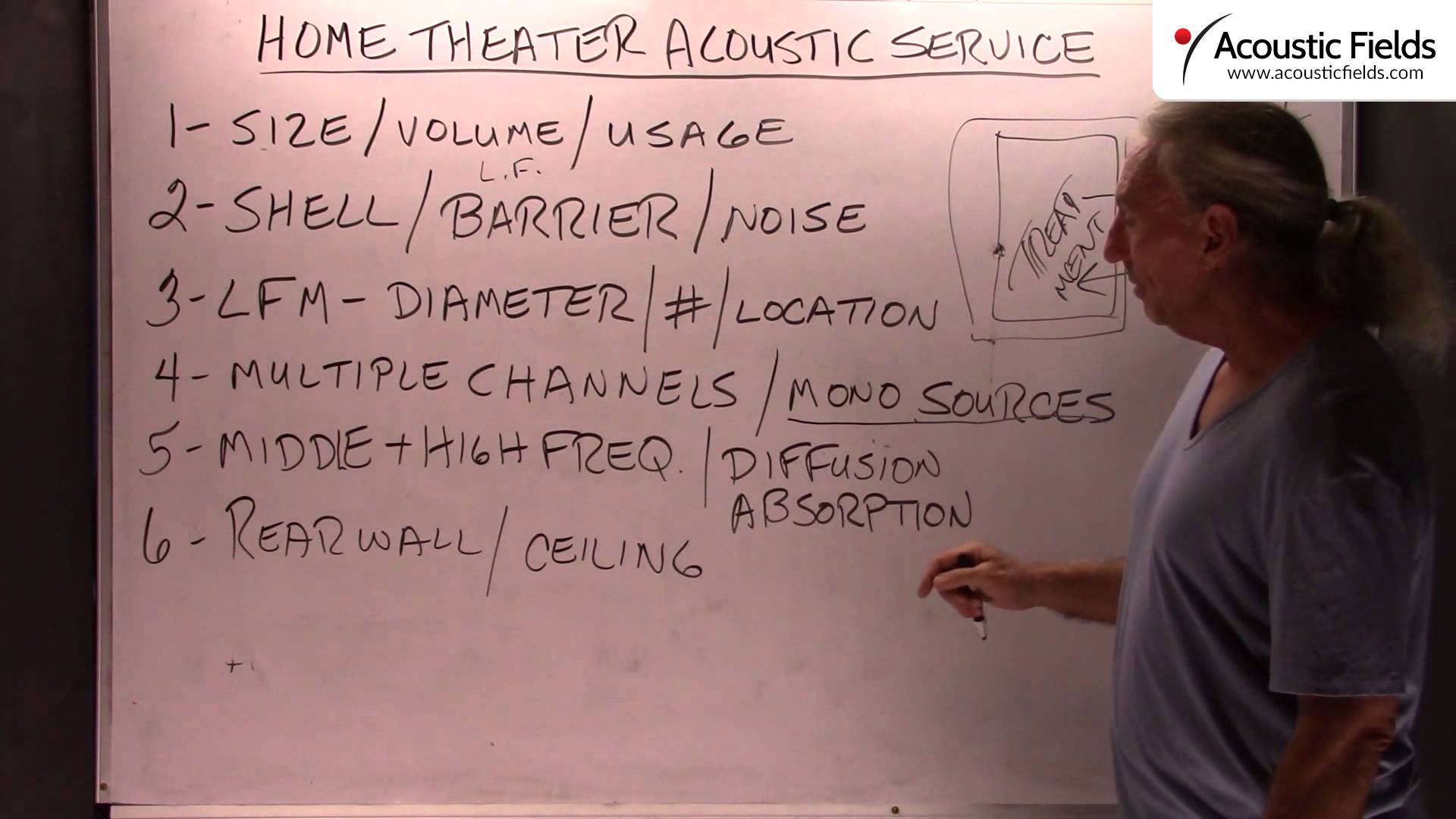 Home Theater Acoustic Service