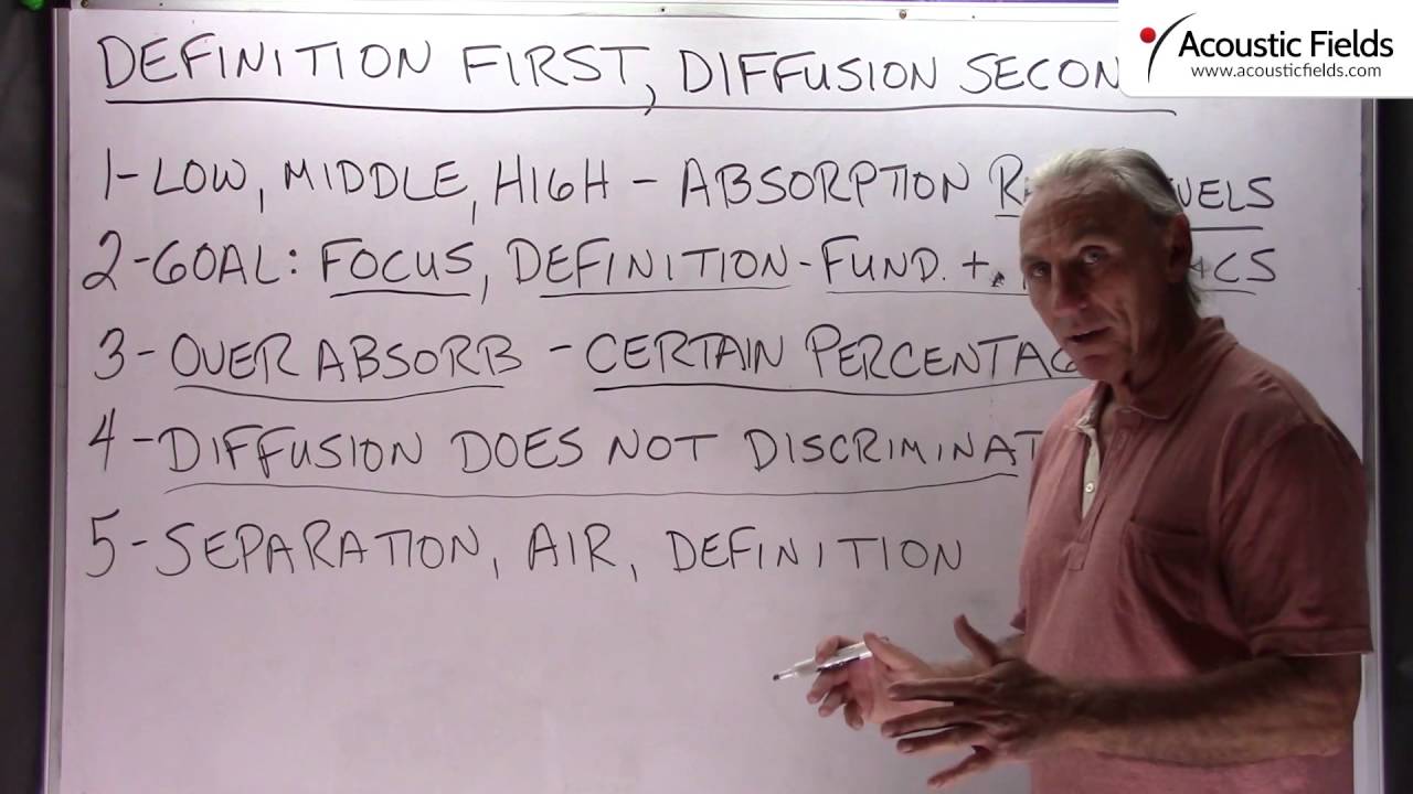 Definition First, Diffusion Second
