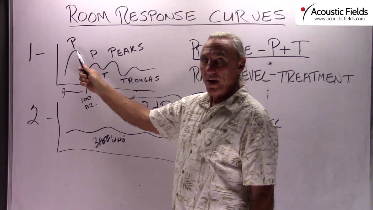 Room Response Curves