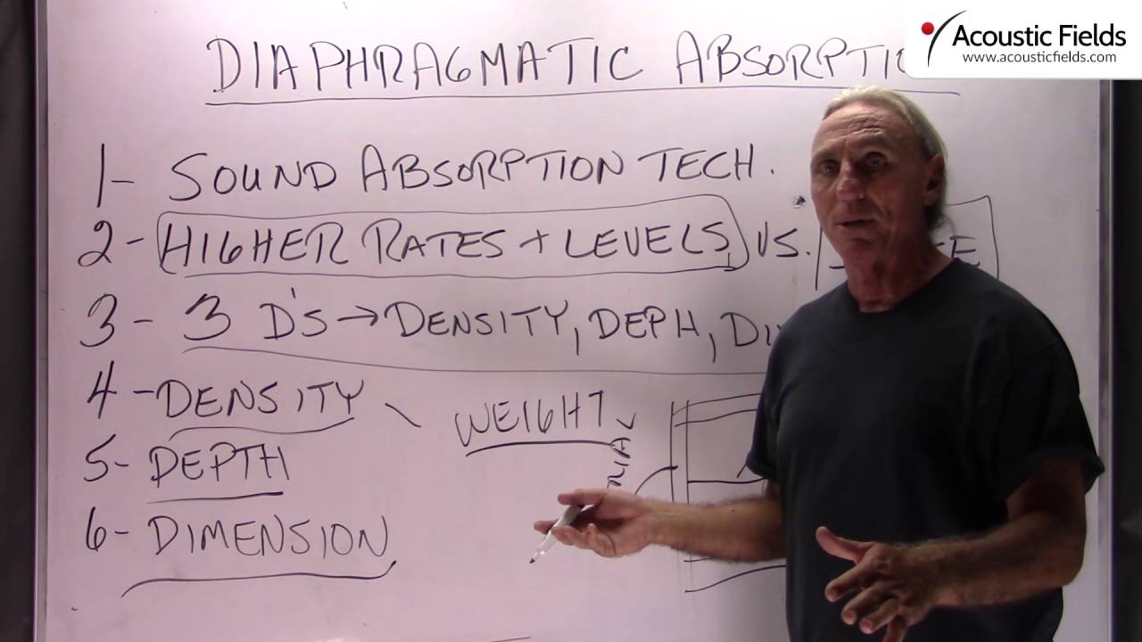 Diaphragmatic Absorption