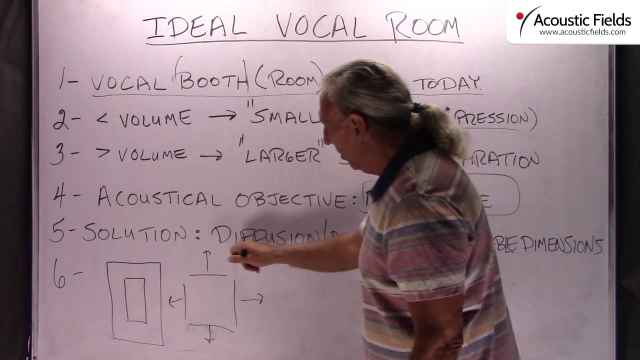 The Ideal Vocal Room