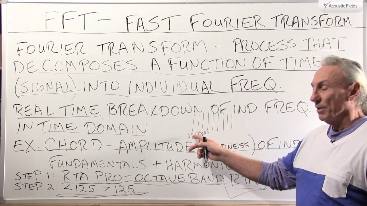 FFT – Fast Fourier Transform