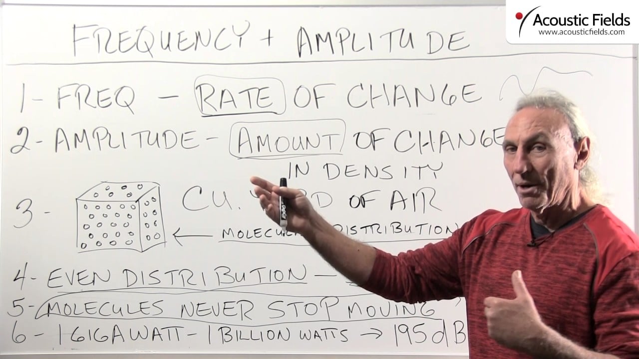 Frequency & Amplitude