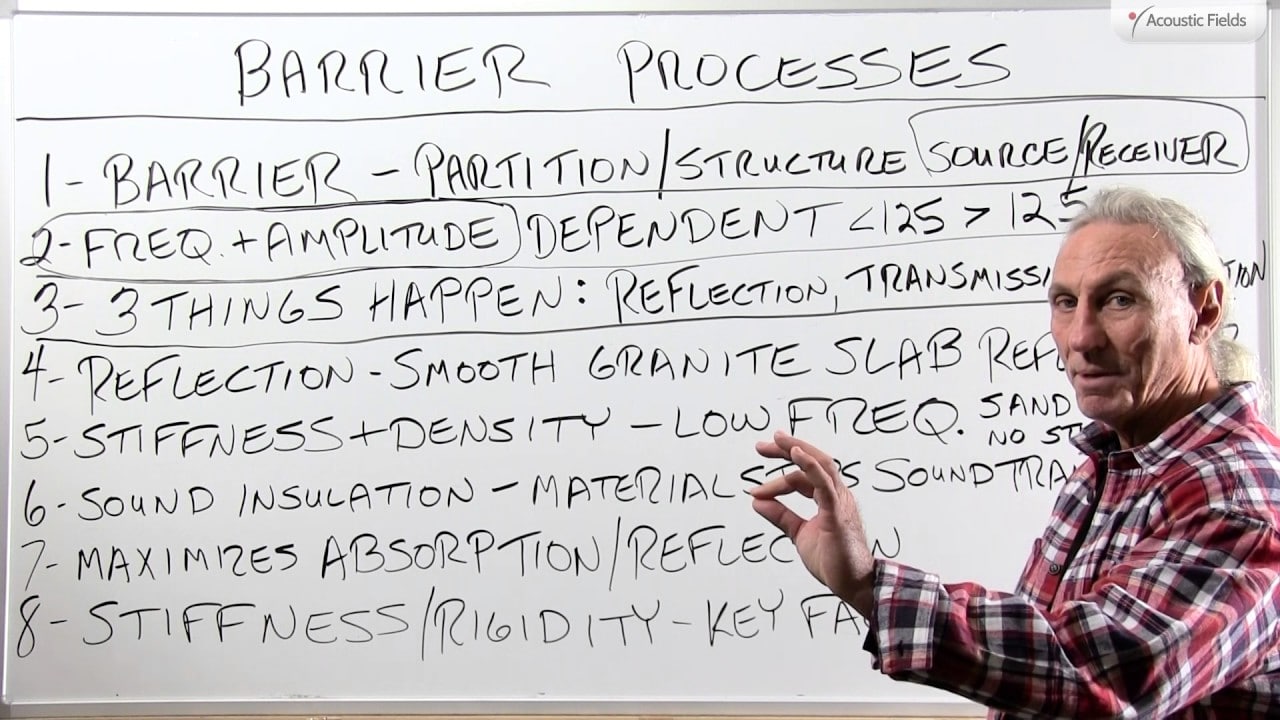 Barrier Processes