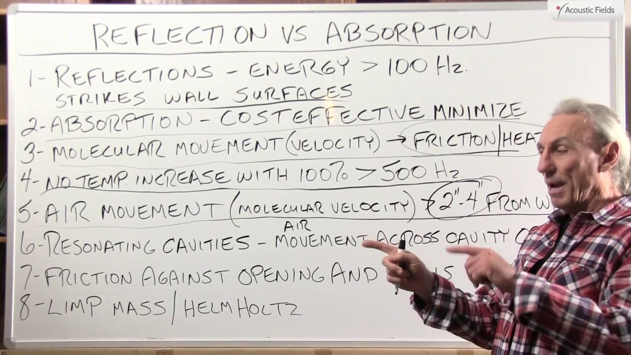 Reflection Vs Absorption